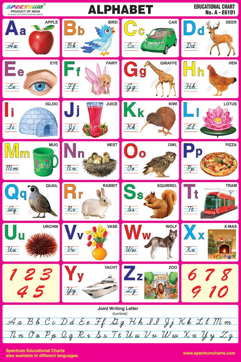 Chart English Alphabet